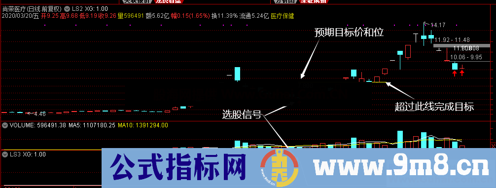 量价差 （指标，主副图/选股,通达信,贴图）不加密无时限