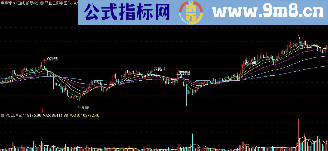 通达信马踏云燕主图指标公式