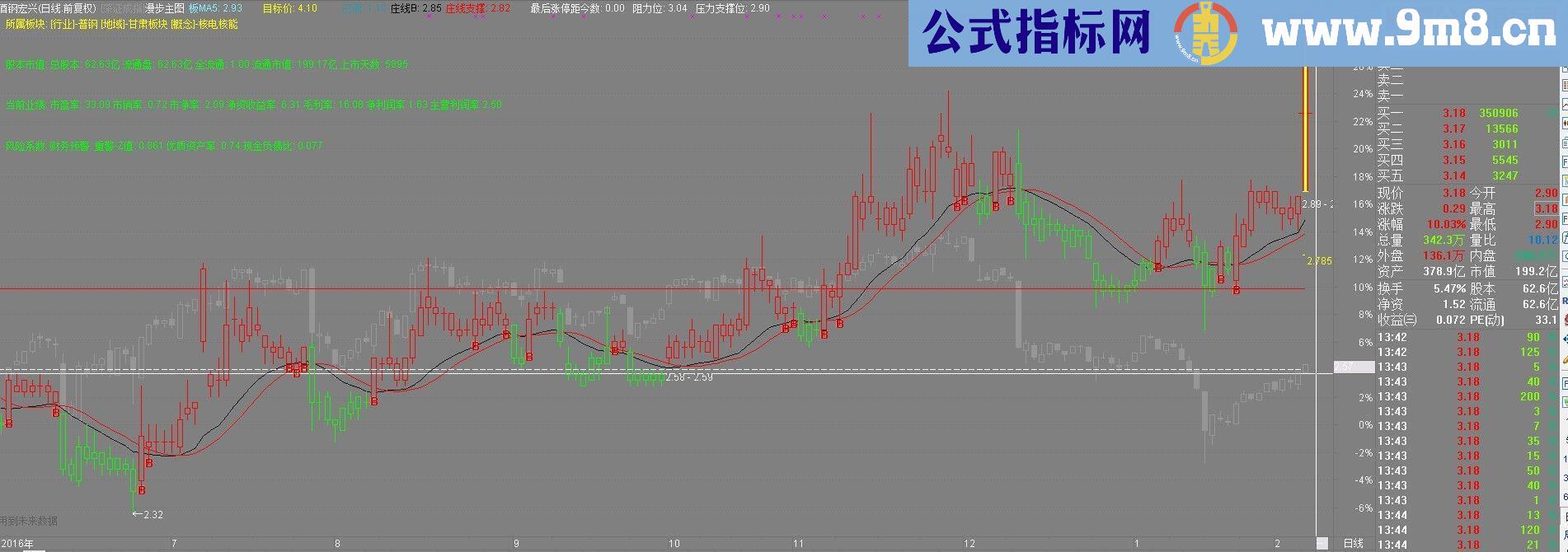 波段神器~漫步主图源码