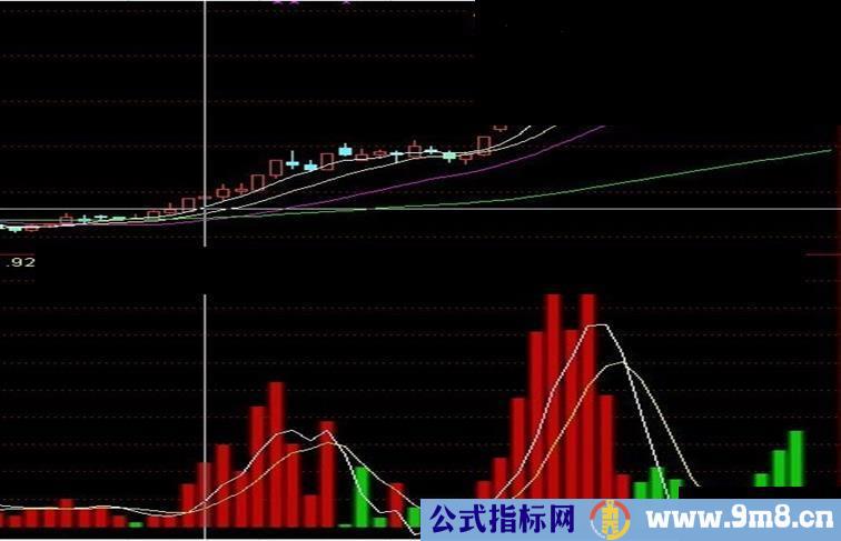 通达信红柱寻庄指标公式