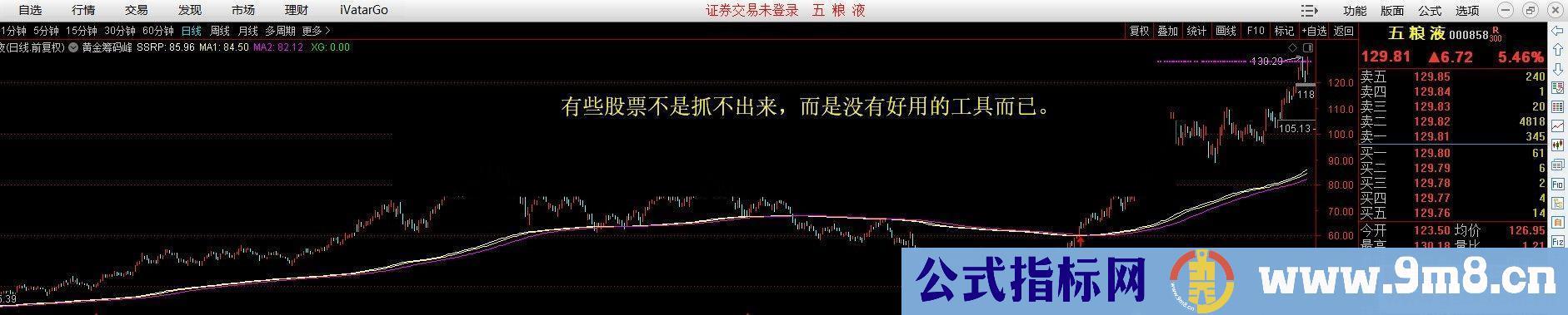 通达信黄金筹码线上线就抢钱牛熊通用源码无未来