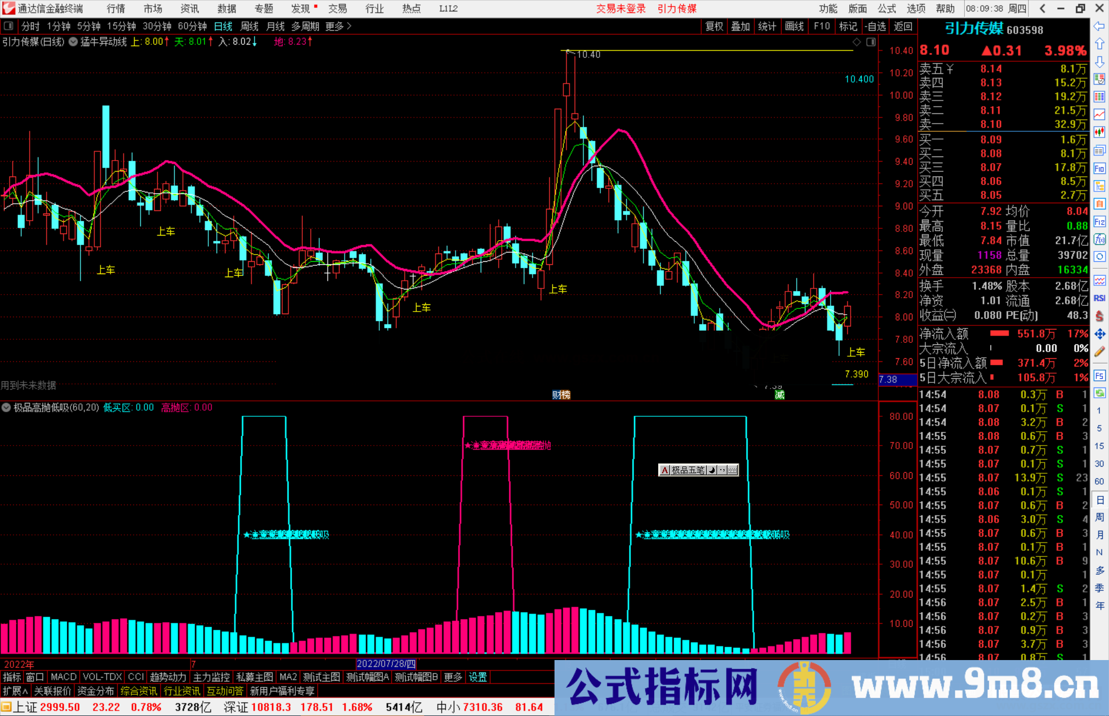 通达信极品高抛低吸指标公式源码副图