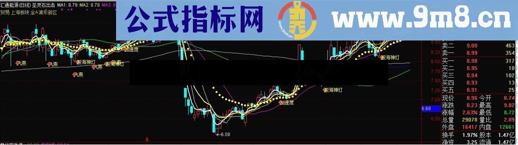 {圣灵石出击} 指标公式