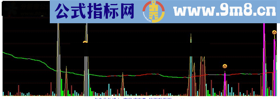 通达信变异成交量源码副图