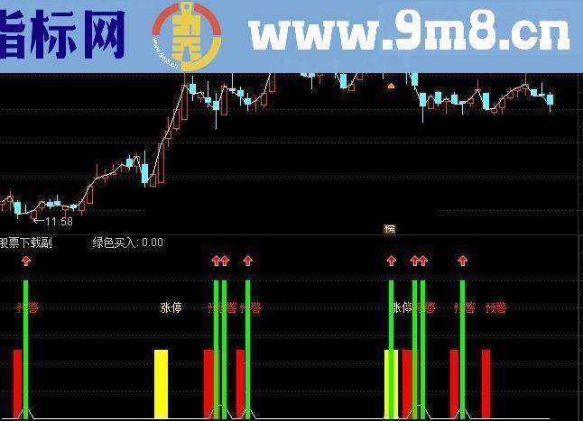 通达信涨停板回调买指标公式