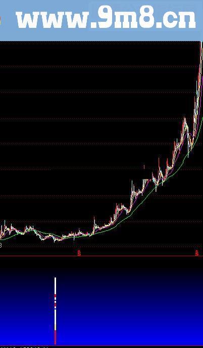 通达信广角底反弹源码