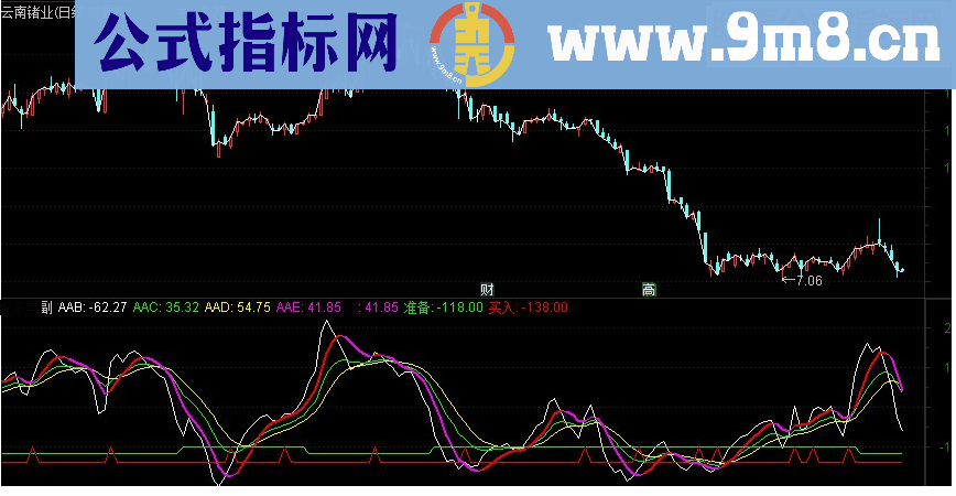 通达信顶底先锋副图指标源码 