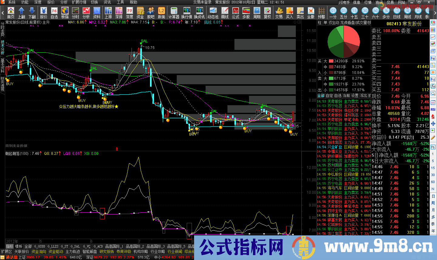 通达信潮起潮落副图源码