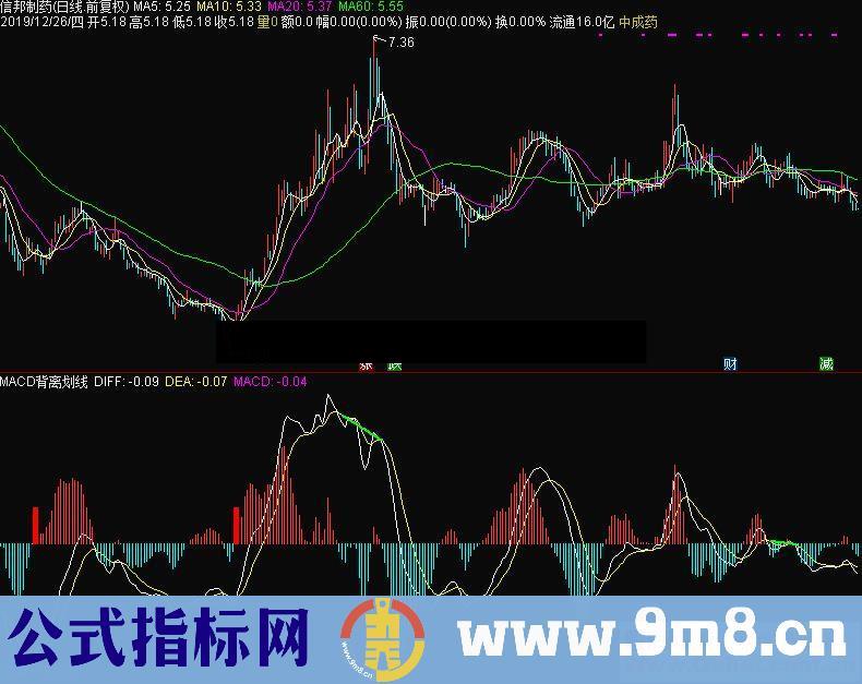 通达信MACD背离划线副图指标 源码 