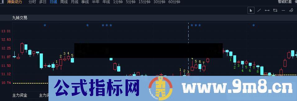 通达信九转公式主图源码测试图