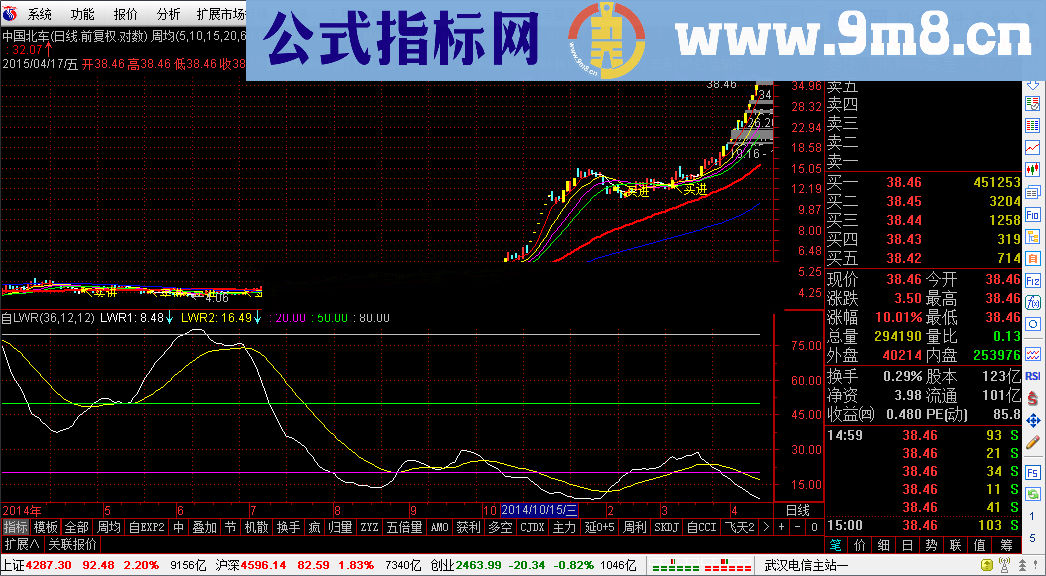 真正的看长做短的指标 自用LWR指标