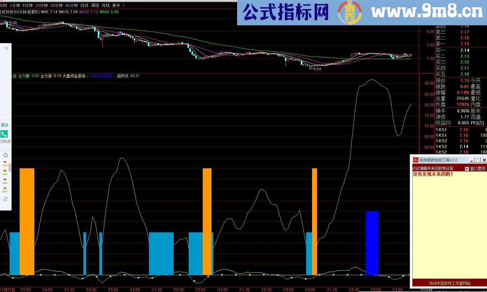 通达信通天黄金柱（源码 副图/选股 贴图）