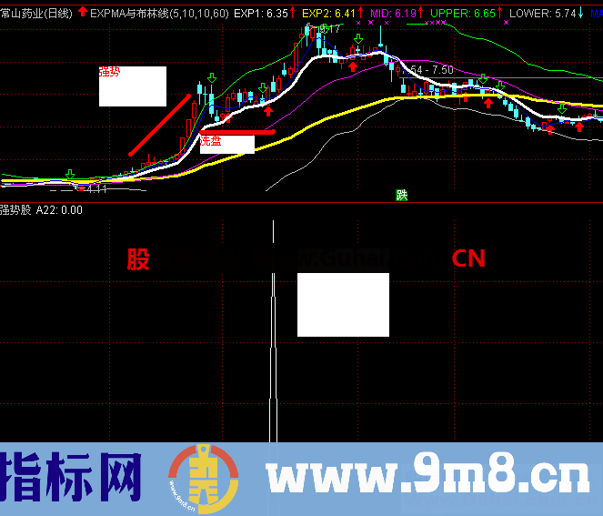 温馨强势股（指标 选股 副图）