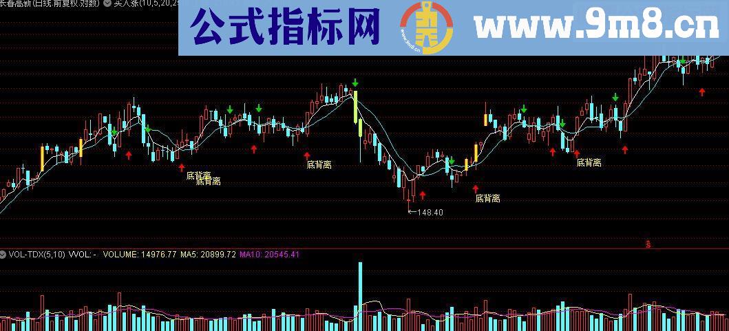 通达信买入涨主图源码