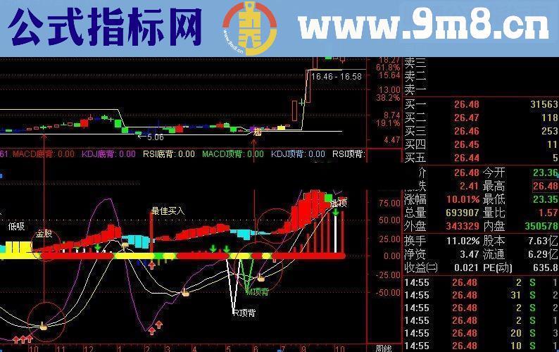 通达信飞鹰买点（附图 多指标合并）