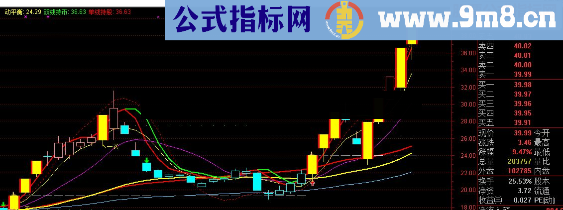 通达信绝世好图（源码主图贴图）