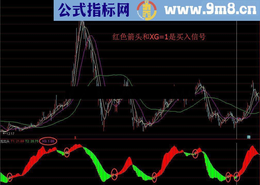 通达信★龙出头★副图指标 贴图 无未来