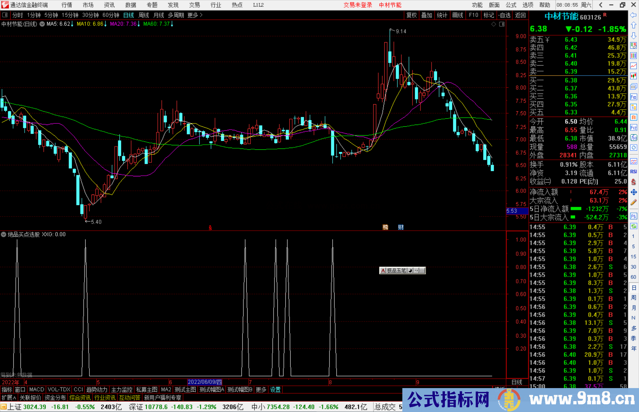 通达信绝品买点选股指标公式源码副图