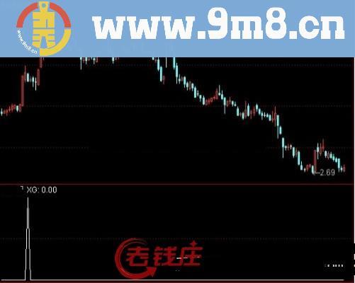 通达信小金角选股指标公式