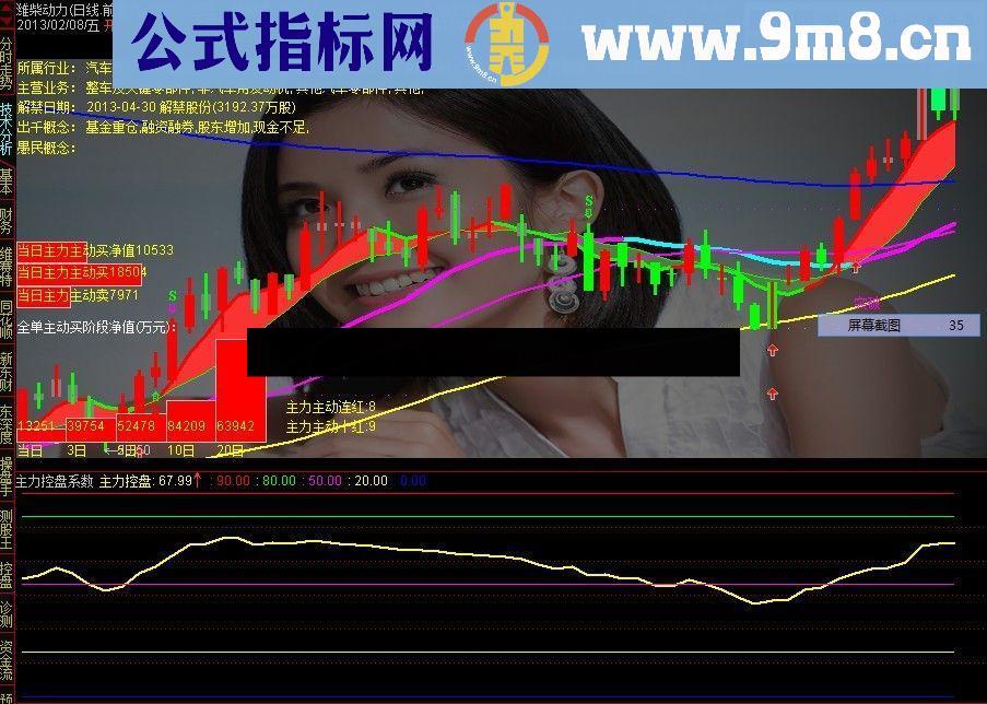 通达信主力控盘系数和主力控盘动量监测主力的利器公式