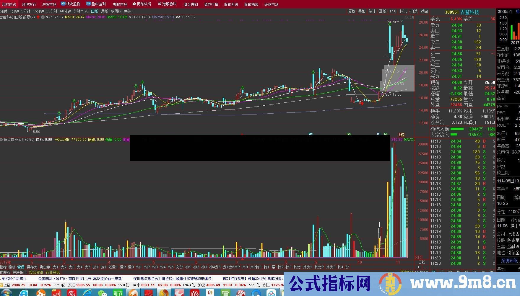 通达信低位首板金柱(源码、副图、、贴图）楼主缺M1和M2参数精灵请回帖补上