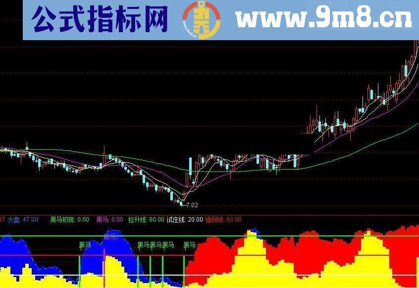 通达信百宝黑马初现扑捉黑马的利器源码附图