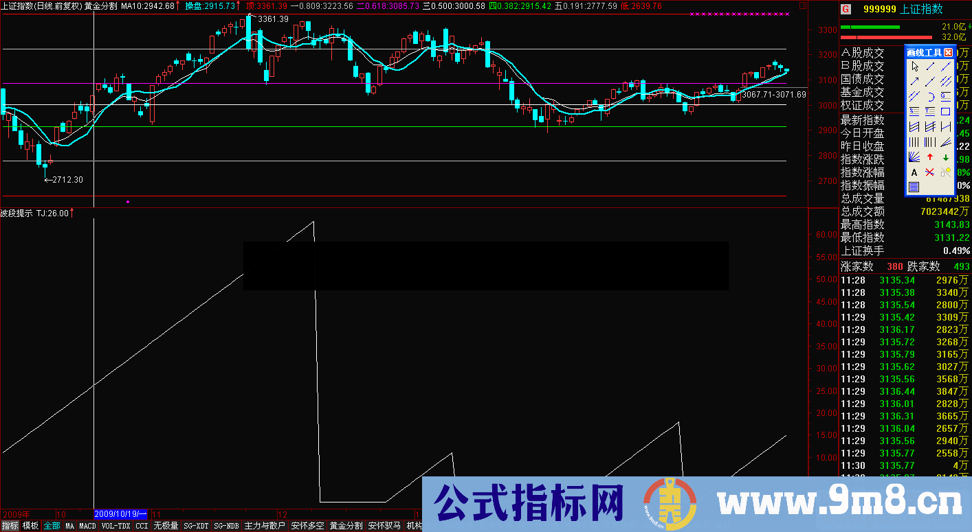 通达信波段提示指标公式源码