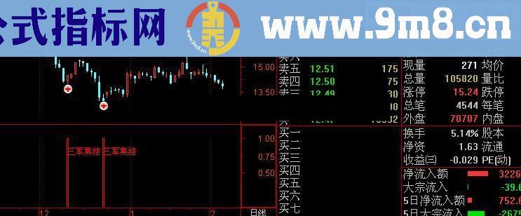 135战法三军集结幅图公式