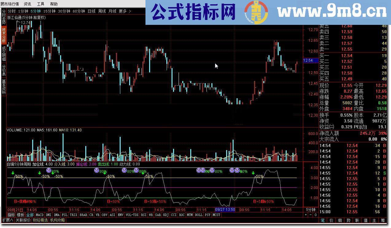 通达信自编5分钟周期，超短线精准指标公式