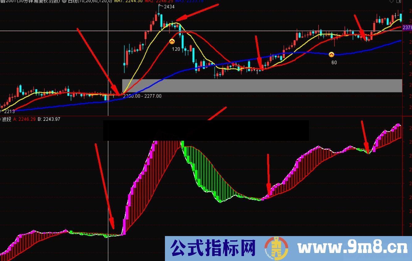 通达信波段王公式副图源码测试图抓住大波段期货股票双赢