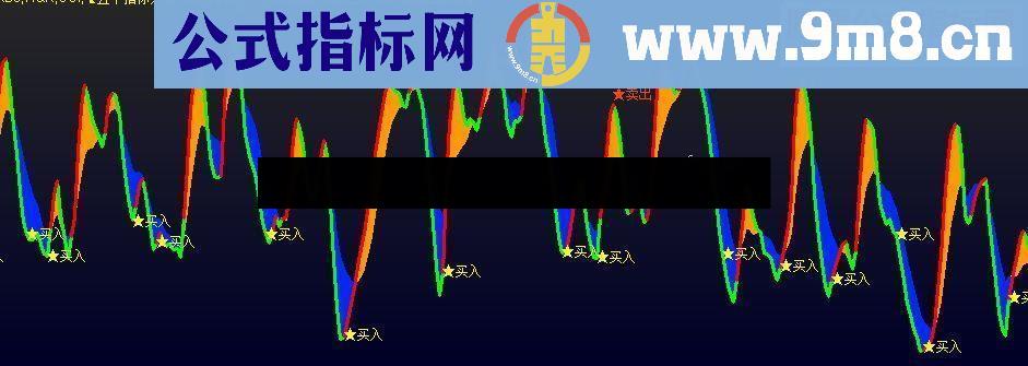 通达信五指买卖 通达信买卖指标源码