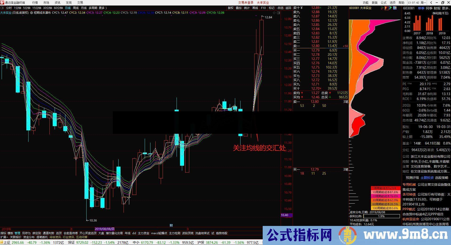 通达信短期成本瀑布公式主图测试图无加密