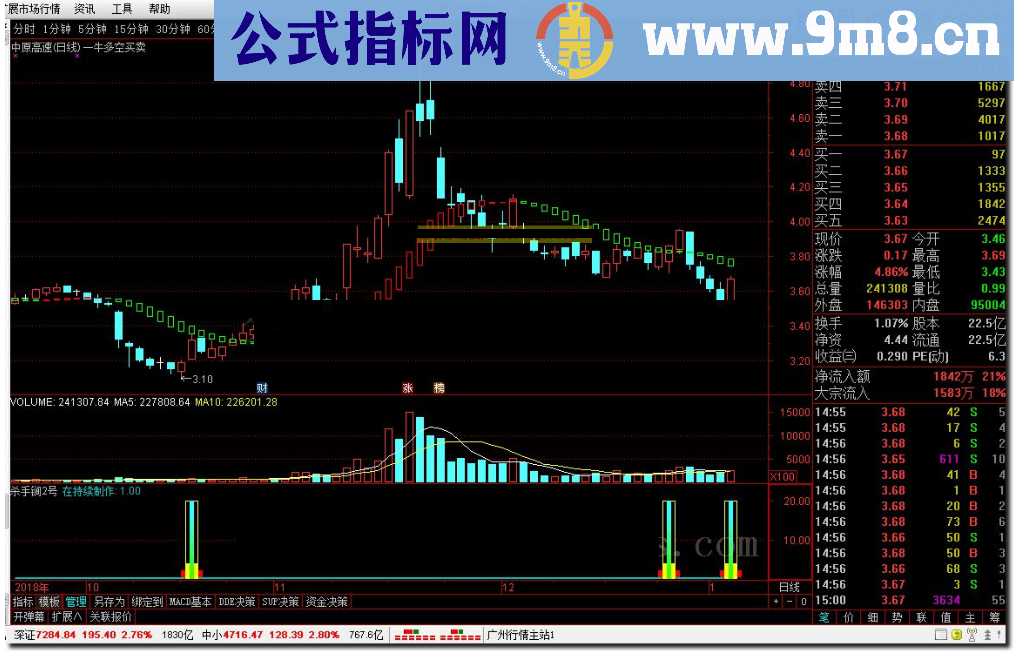 通达信杀手锏2号 重磅指标分享源码