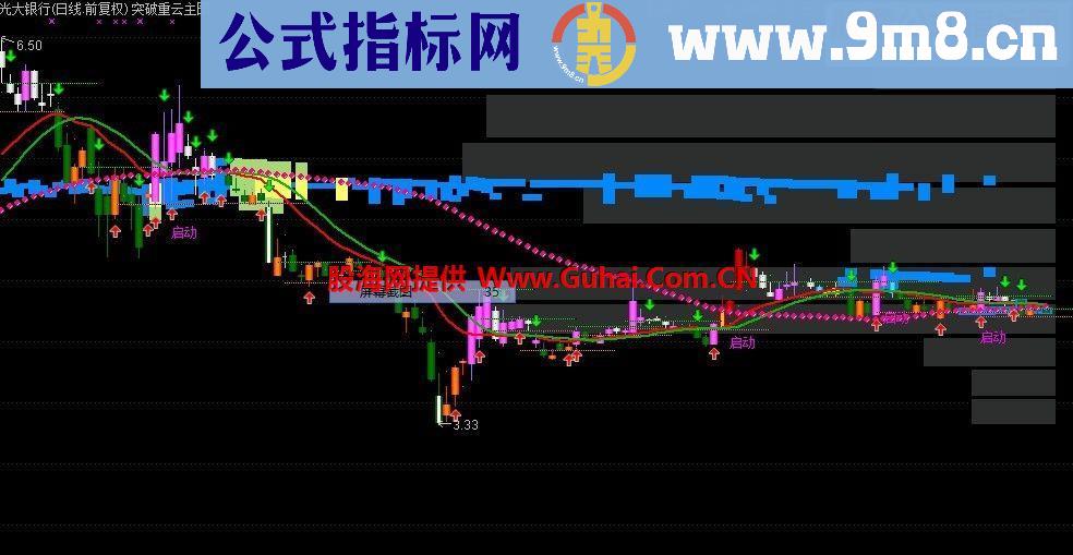 通达信突破重云主图指标