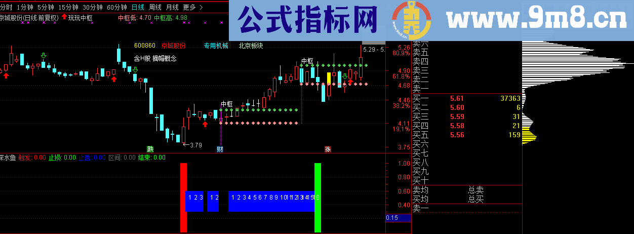 深水鱼 【通达信 源码 、副图、附图】