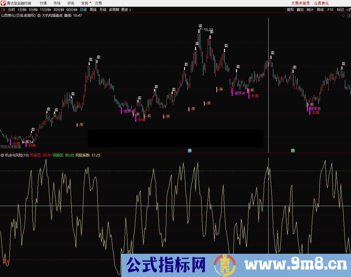 通达信机会与风险副图指标  贴图 无加密 不限时