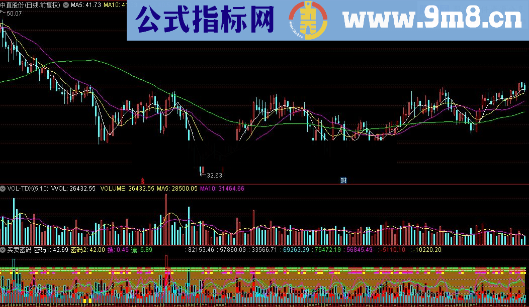 通达信买卖密码公式源码贴图