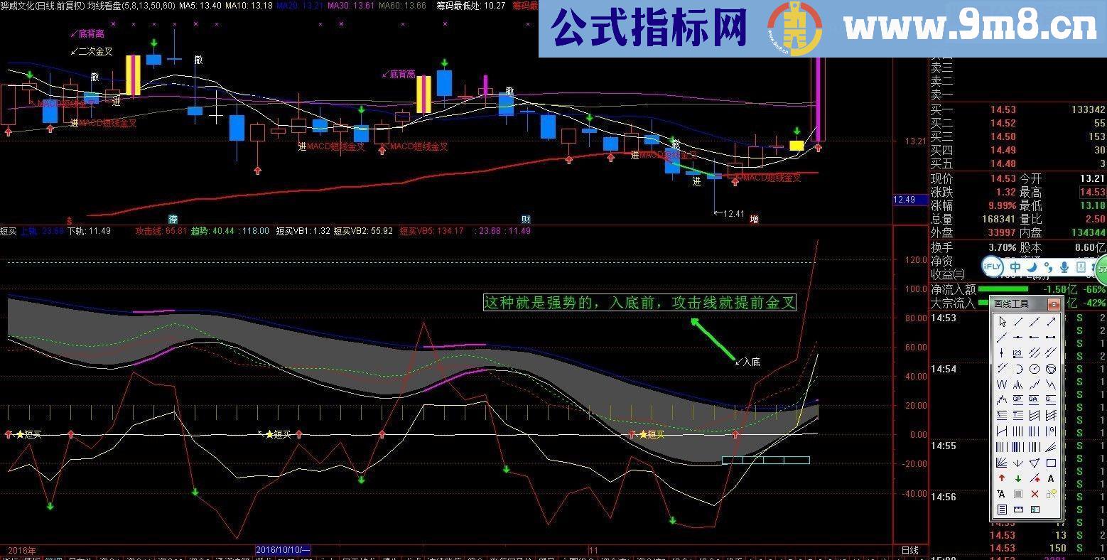 通达信短买（指标副图 贴图）