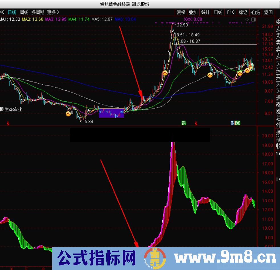 通达信波段王公式副图源码测试图抓住大波段期货股票双赢