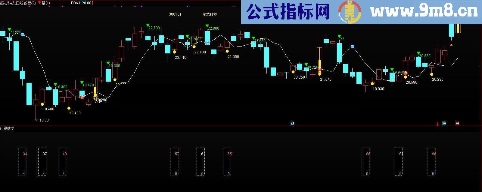 通达信基础源码 （把买点、卖点、价格标记搞出来）