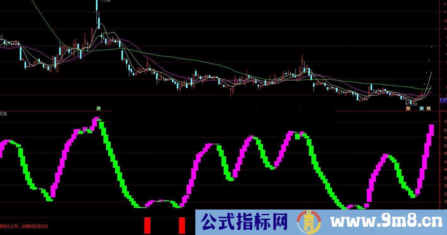 通达信 红柱 副图指标，附上选股公式