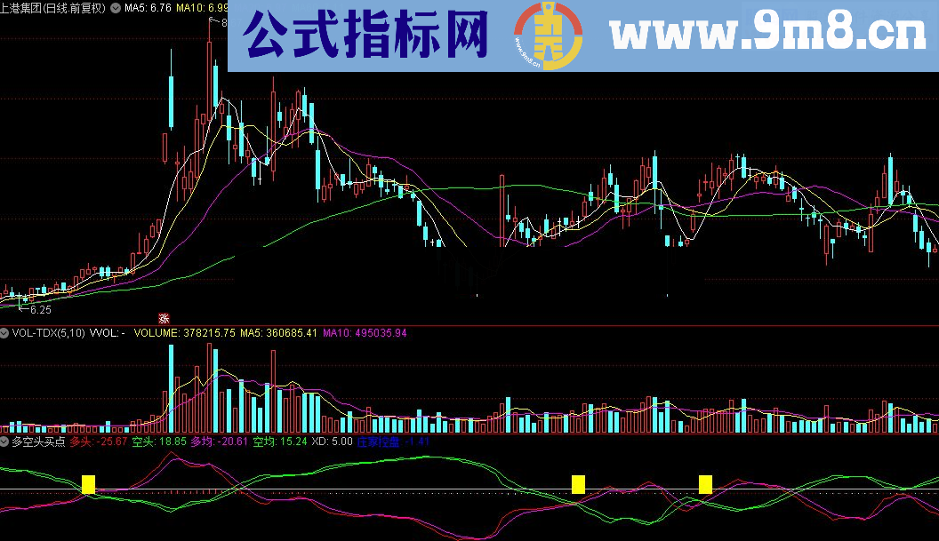 通达信多空头买点指标公式