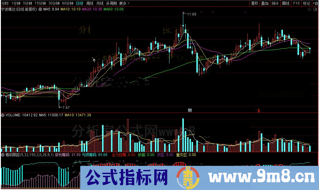 通达信筹码跟踪（附图，源码，无未来）