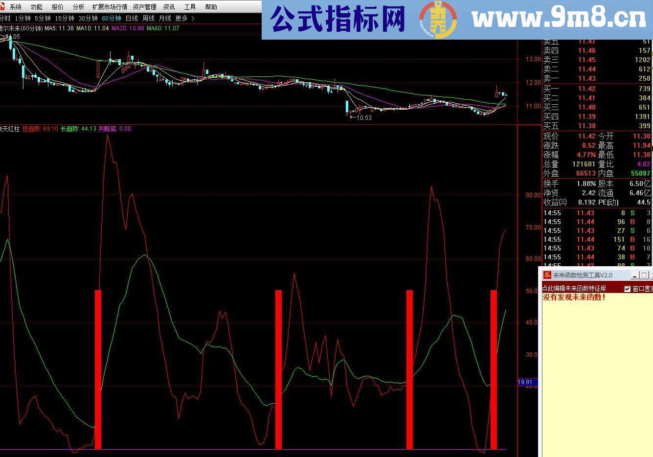 通达信拔天红柱（源码 副图/选股 贴图）