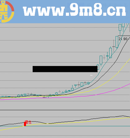 长线建仓幅图指标 源码