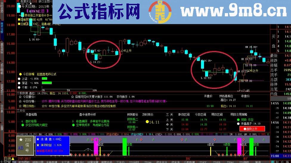 建立在“缺口”一定会“回补”基础上的买卖法。缺口主图