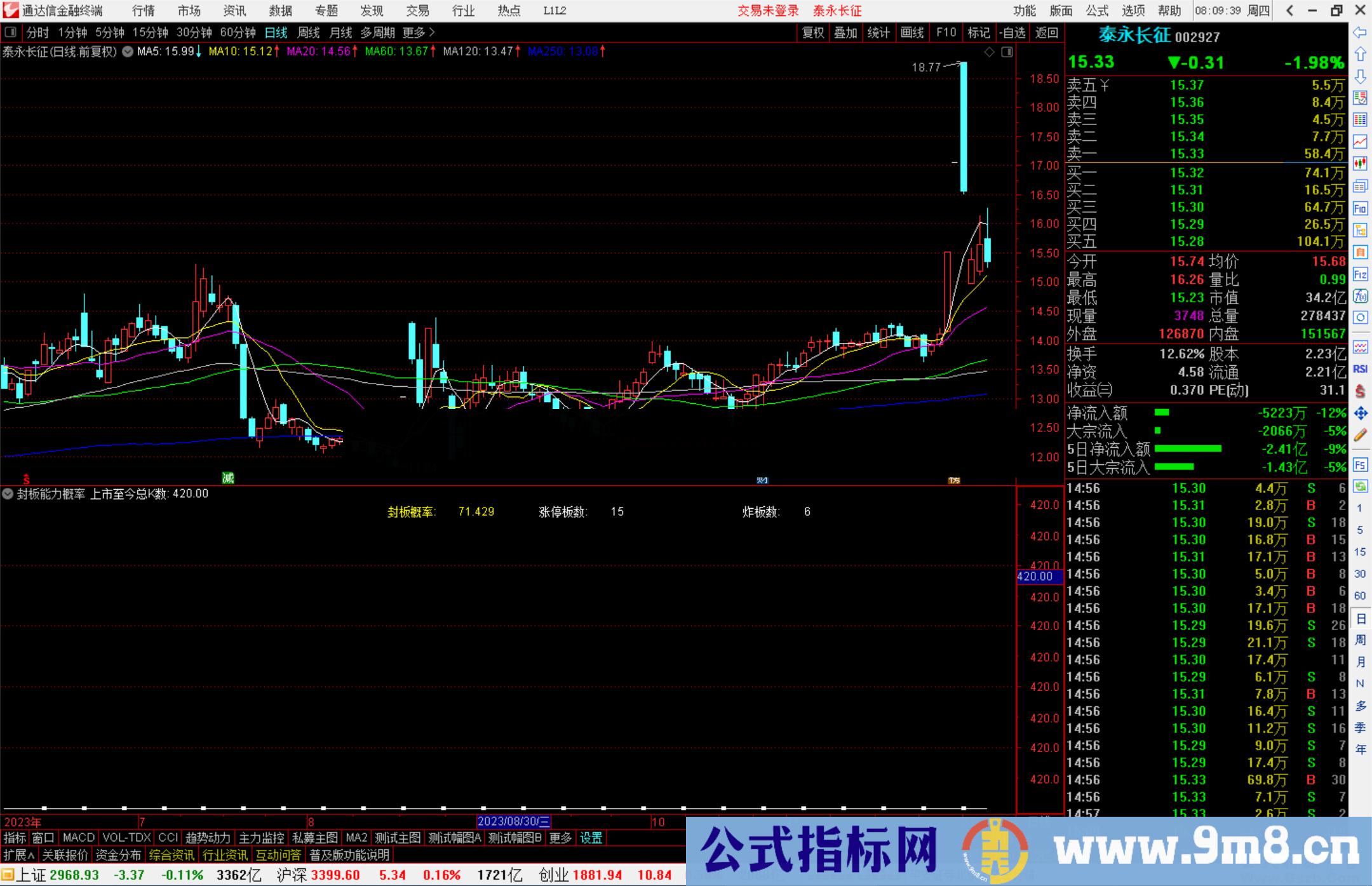 通达信封板能力概率指标公式源码副图