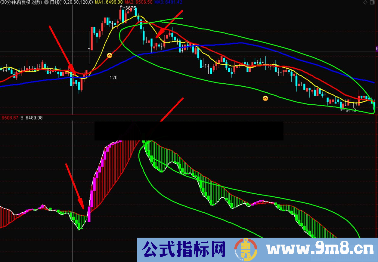 通达信波段王公式副图源码测试图抓住大波段期货股票双赢