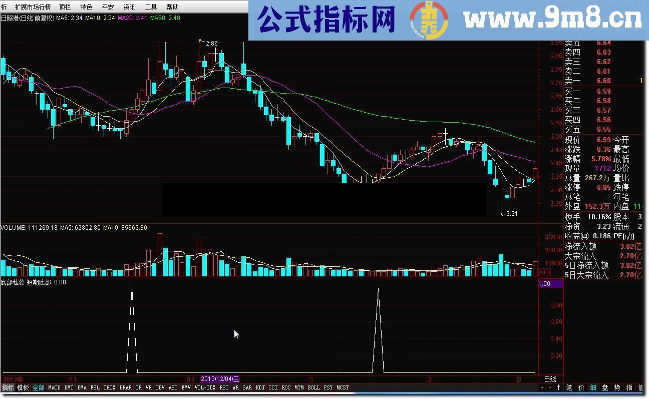 底部私募源码附图