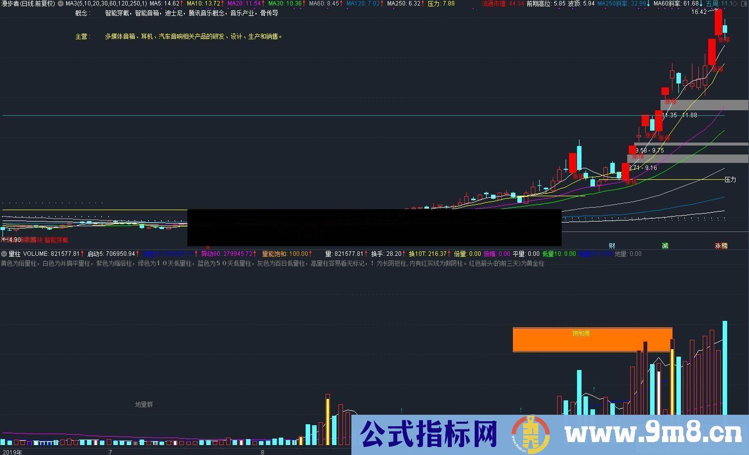 通达信量柱（公式 副图 测试图）